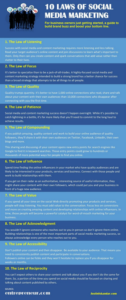 10 Laws of Social Media Marketing